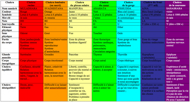 Chakras1 4